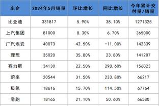 开云网页登陆截图4